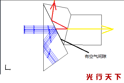 Zemax中棱镜光线传播问题的分析与优化路径